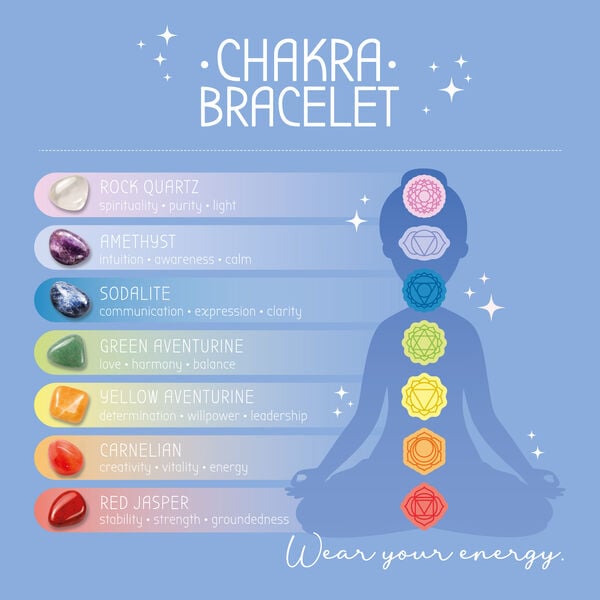 Bracelet with Seven Chakra Stones Bracelet with Seven Chakra Stones